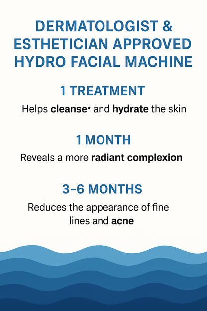 LuxaGlow 7-in-1 Hydro Facial System™
